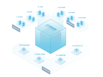 達(dá)觀數(shù)據(jù) 智能文本處理的商業(yè)化應(yīng)用實(shí)踐