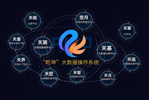 城市熵減與大數(shù)據(jù)智能化 數(shù)據(jù)處理服務(wù)驅(qū)動(dòng)城市高質(zhì)量發(fā)展