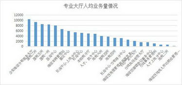 數據考量，海淀區政務服務水平持續提升——政務服務數據分析年報發揮關鍵作用